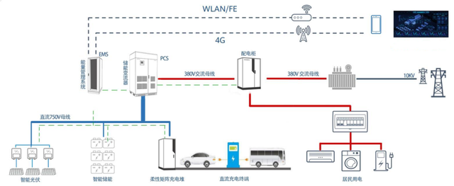 光伏電站_家用太陽(yáng)能光伏發(fā)電_光伏發(fā)電代理加盟